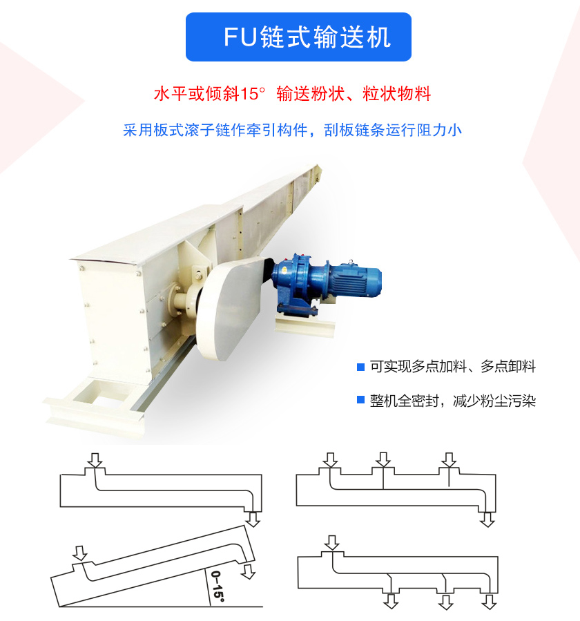 FU鏈?zhǔn)捷斔蜋C(jī)密封性好、刮板鏈條使用壽命長(zhǎng)、可多點(diǎn)加料、卸料、機(jī)殼全密封，無(wú)粉塵溢散