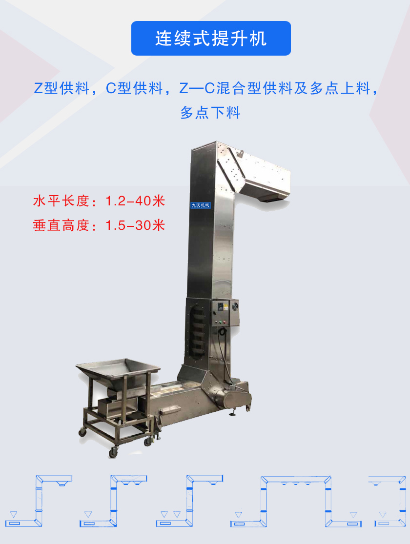 Z型供料,C型供料,Z—C混合型供料及多點上料，多點下料